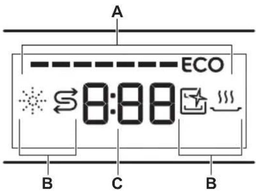 AEG F64SV907Z - Display - 1