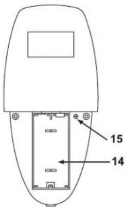 GlobalTronics GT-FSI-04a - ⑪ DENOMINAZIONE COMPONENTI TELECOMANDO - 2