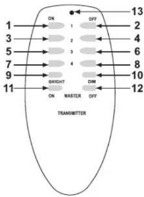 GlobalTronics GT-FSI-04a - TEILEBEZEICHNUNG FERNBEDIENUNG - 1