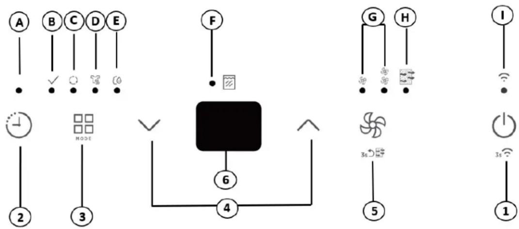 DANBY DDR050BSWDB - LUCES DEL PANEL DE MANDOS - 1