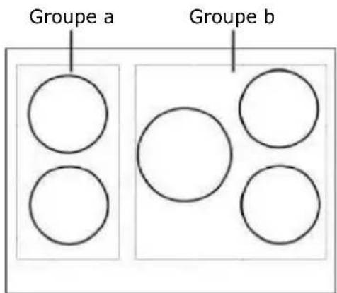 Groupe a Groupe b
