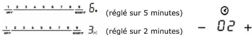 1 2 3 4 5 6 7 8 9 OFF' BOOST' 6. (réglé sur 5 minutes) 1 2 3 4 5 6 7 8 9 OFF' BOOST' 3. (réglé sur 2 minutes) - 02 +