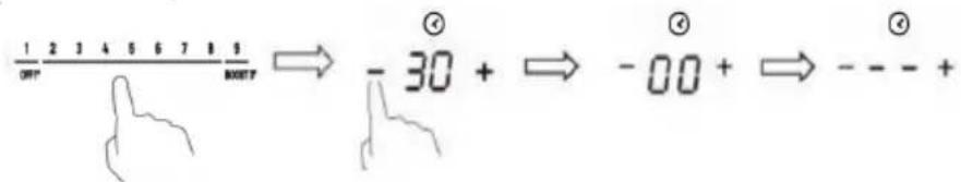 ROSIERES RIFS954MCTT - Impostazione del timer per lo spegnimento della zona di cottura - 3