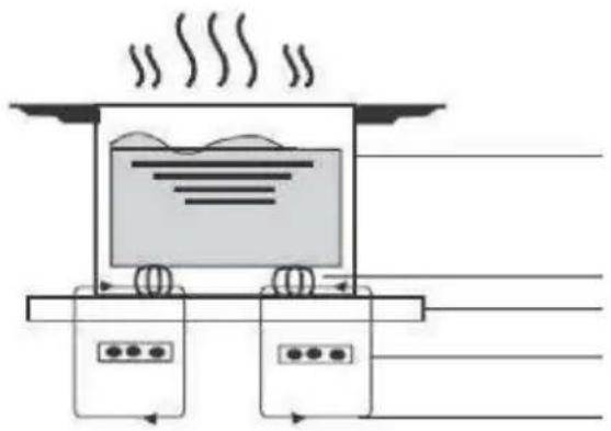 ROSIERES RIFS954MCTT - Un mot sur la cuisson à induction - 1
