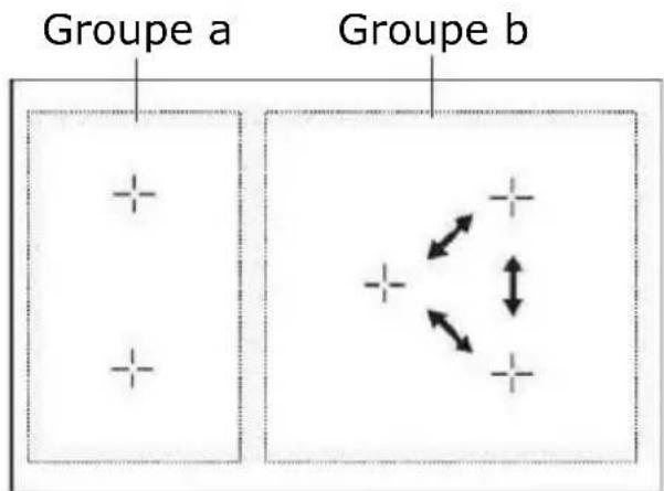 Groupe a Groupe b