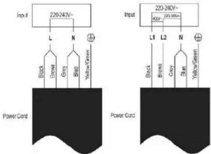 ROSIERES RIFS954MCTT - Connecting the hob to the mains powey suppl - 3