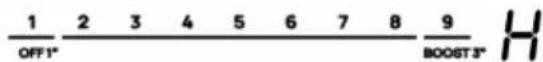 ROSIERES RIFS954MCTT - puis - 1