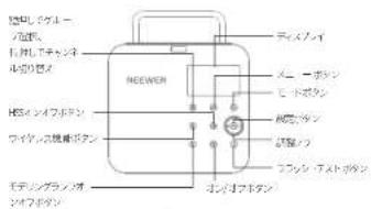 Neewer Q4 - 製品簡介 - 2