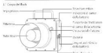 Neewer Q4 - Panorama de prodotto - 3