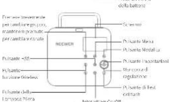 Neewer Q4 - Panorama de prodotto - 4