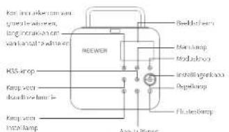 Neewer Q4 - Productoverlicht - 4