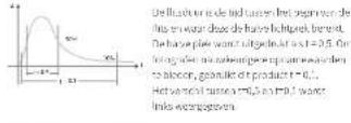 Neewer Q4 - Flitsmodus mardinalis fls - 1