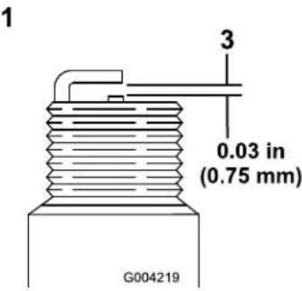 1 3 0.03 in (0.75 mm) G004219