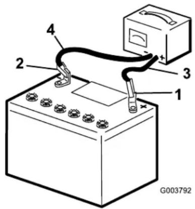 TORO 320-D - ATTENTION - 1