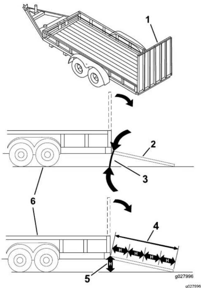 TORO 320-D - ATTENTION - 1