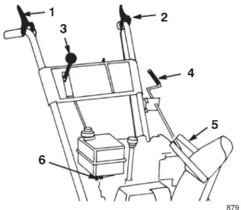 TORO 38078 - Commandes - 1
