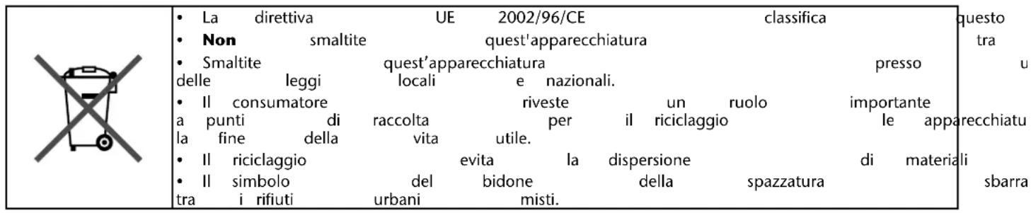 TORO 51370 - Rifiuti di apparecchiature elettriche ed elettroniche (RAEE) - 1