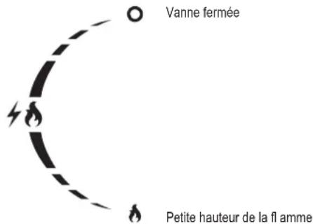 Yato YG-20018 - ENTRETIEN, STOCKAGE ET TRANSPORT - 3
