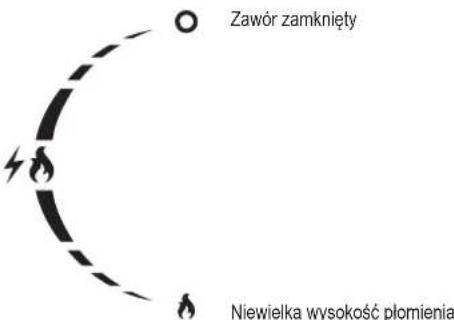 Yato YG-20004 - KONSERWACJA, PRZECHOWYWANIE I TRANSPORT - 3