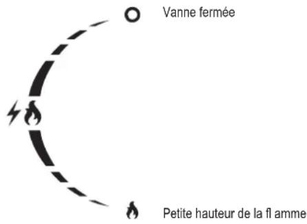 Yato YG-20004 - ENTRETIEN, STOCKAGE ET TRANSPORT - 3