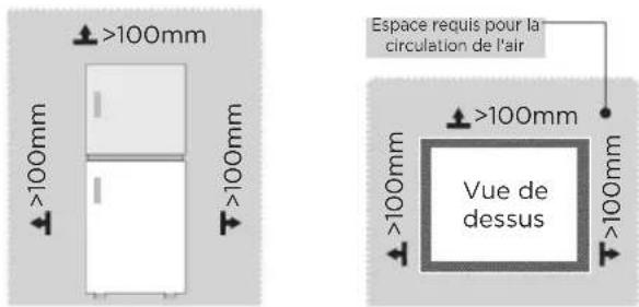 >100mm Espace requis pour la circulation de l'air Vue de dessus >100mm >100mm >100mm >100mm >100mm