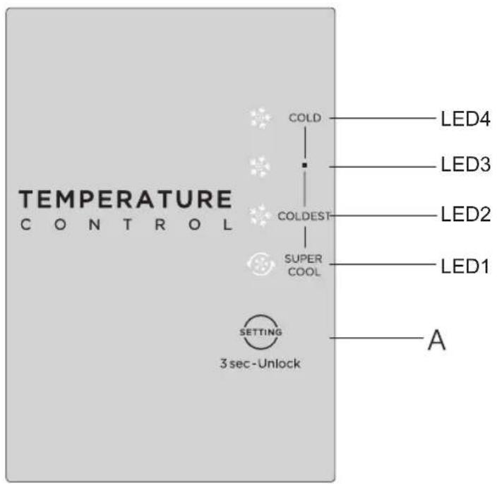 TEMPERATURE CONTROL COLD LED4 LED3 COLDEST LED2 SUPER COOL LED1 A SETTING 3 sec-Unlock