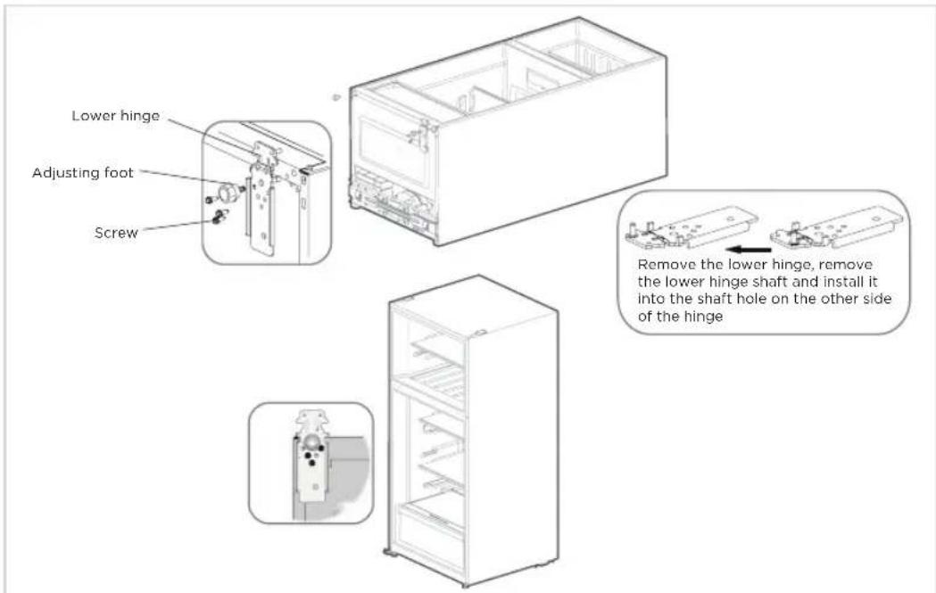 Lower hinge Adjusting foot Screw Remove the lower hinge, remove the lower hinge shaft and install it into the shaft hole on the other side of the hinge