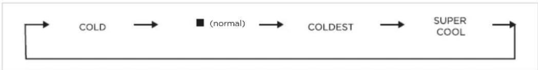 MIDEA MRT14D2BWW - Temperature setting - 1