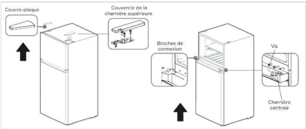 Couvre-plaque Couvercle de la charnière supérieure Broches de connexion Vis Charnière centrale
