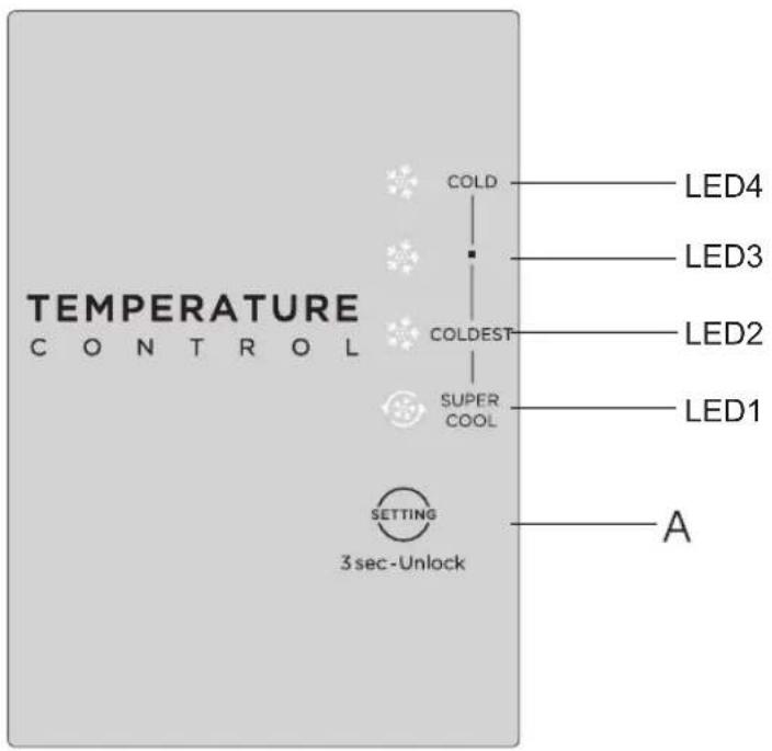 TEMPERATURE CONTROL COLD LED4 LED3 COLDEST LED2 SUPER COOL LED1 A SETTING 3 sec-Unlock