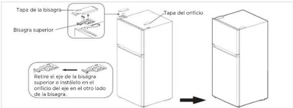 Tapa de la bisagra Bisagra superior Tapa del orificio Retire el eje de la bisagra superior e instálelo en el orificio del eje en el otro lado de la bisagra.