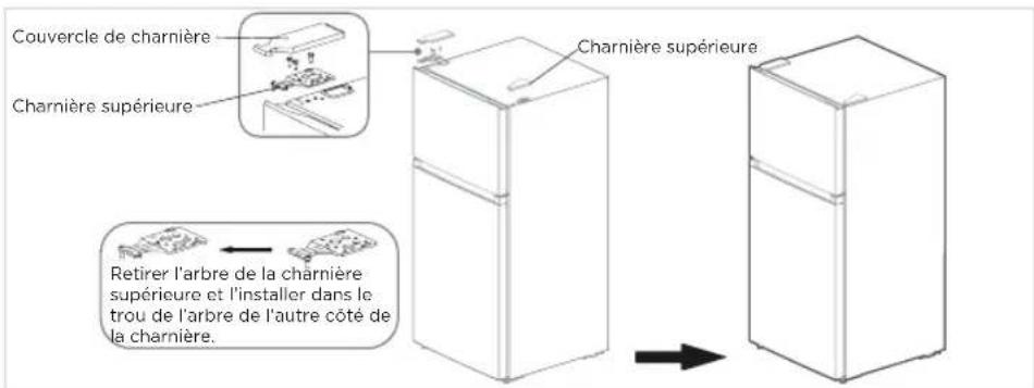 Couvercle de charnière Charnière supérieure Charnière supérieure Retirer l'arbre de la charnière supérieure et l'installer dans le trou de l'arbre de l'autre côté de la charnière.