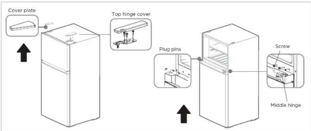 Cover plate Top hinge cover Plug pins Screw Middle hinge