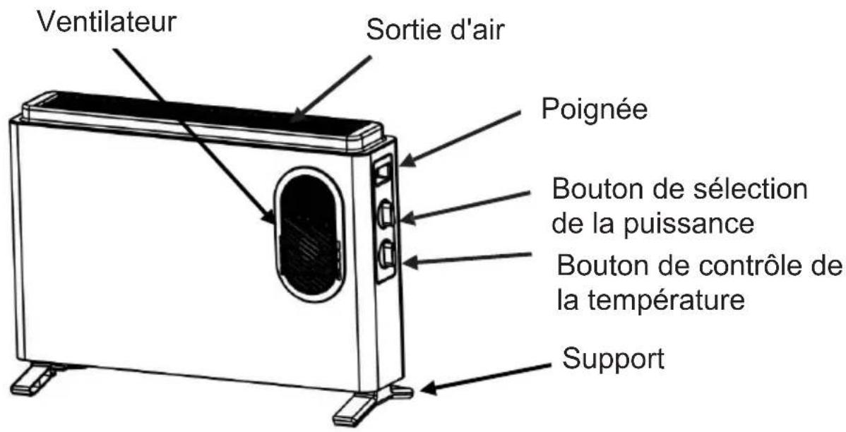 MIDEA NDK20-21AF - CONSIGNES IMPORTANTES DE SÉCURITÉ - 1