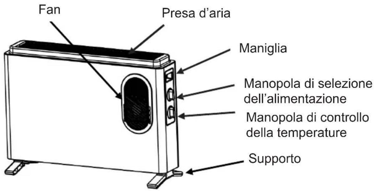 MIDEA NDK20-21AF - MISURE IMPORTANTI DI TUTELA - 1