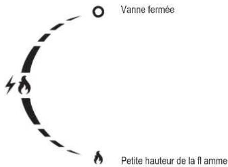 Yato YG-20019 - ENTRETIEN, STOCKAGE ET TRANSPORT - 3