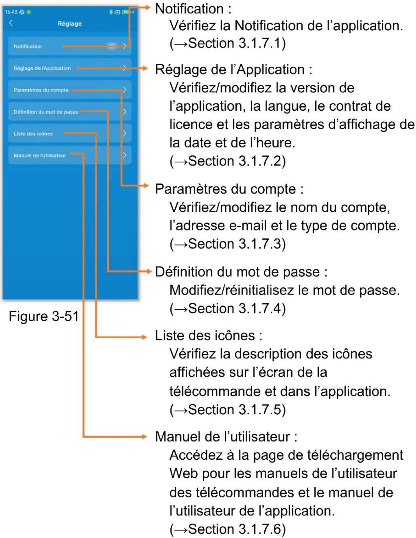 MITSUBISHI RC-ES1 - Réglage - 3