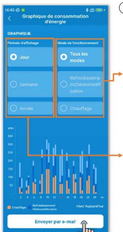 MITSUBISHI RC-ES1 - Graphique de consommation - 2