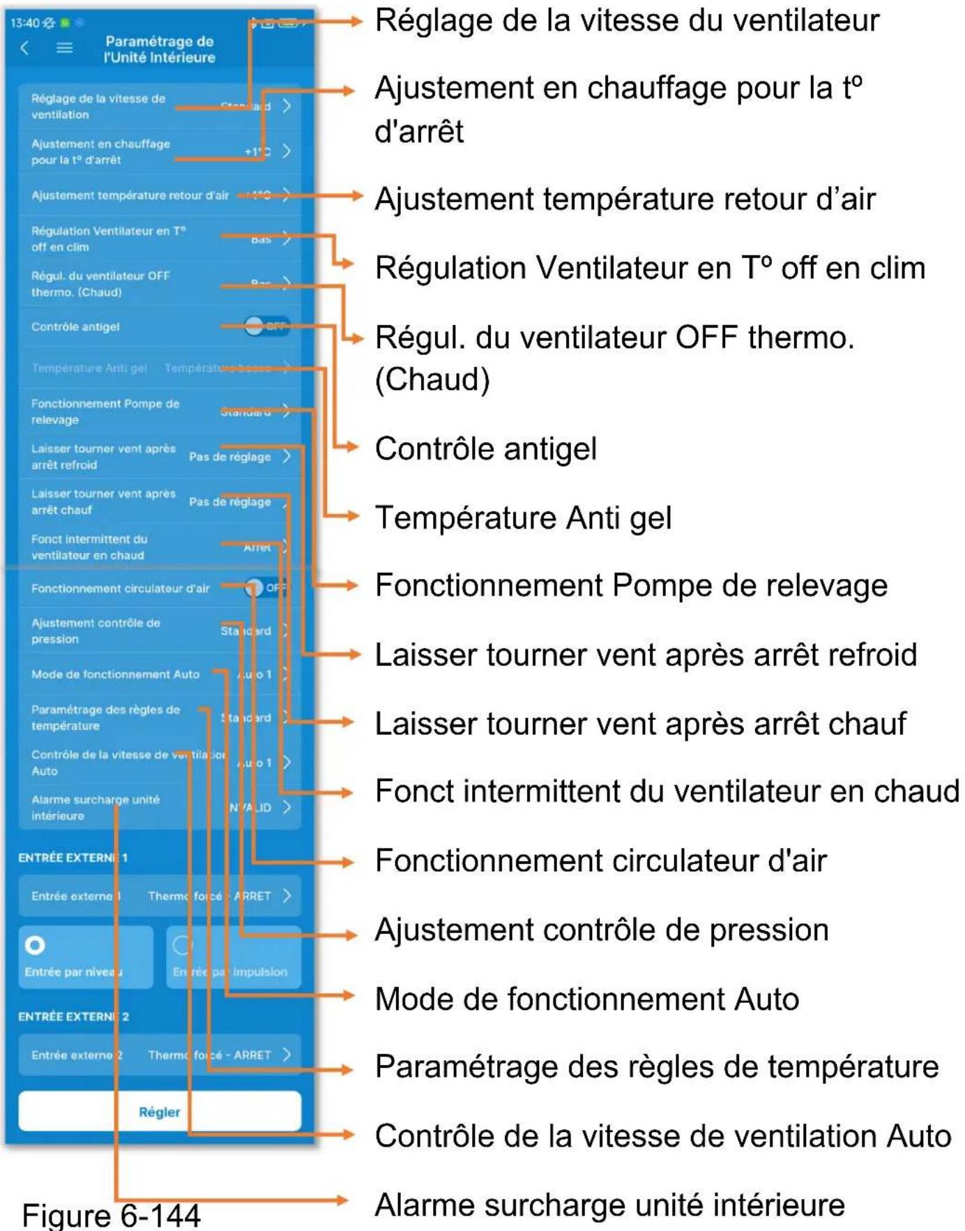 MITSUBISHI RC-ES1 - Paramétrage de l'Unité Intérieure - 2