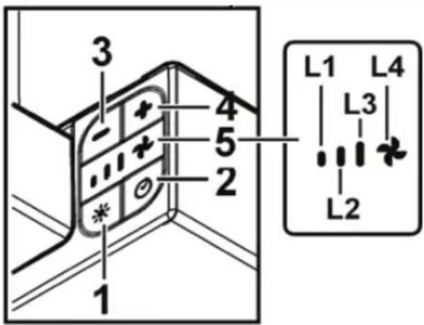 GRUNDIG GDT2565XC - Controlling the appliance - 1