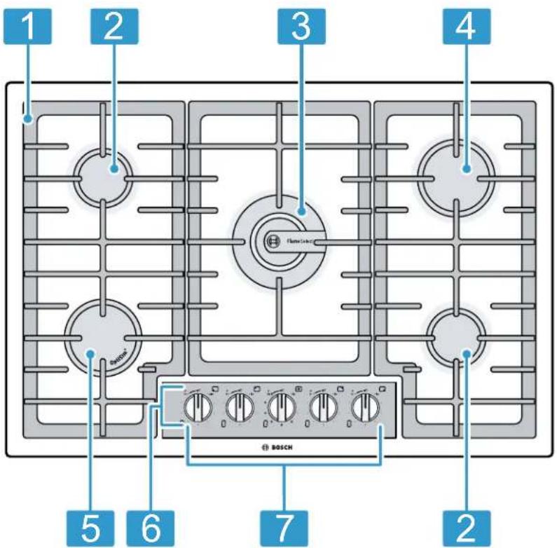 BOSCH NGMP659UC - Notes - 1