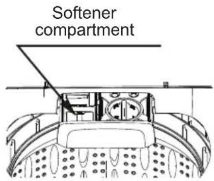 Softener compartment
