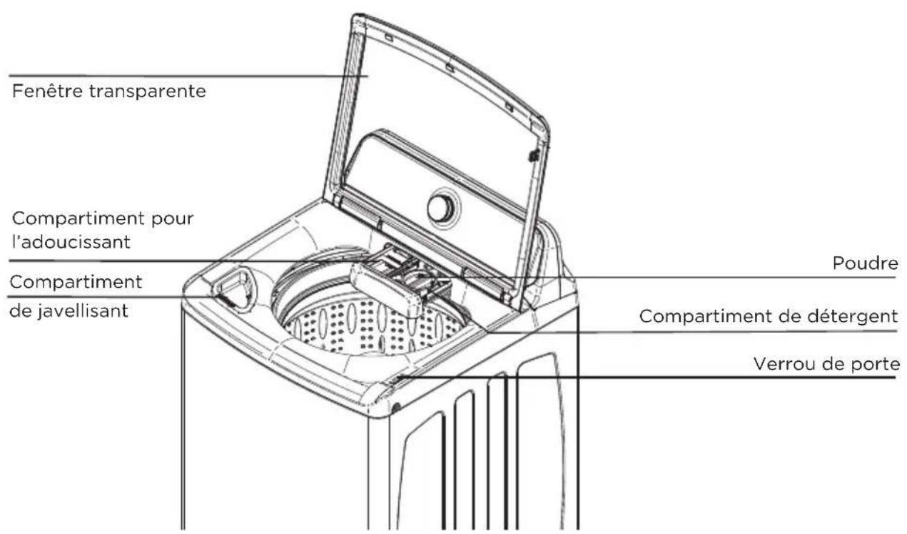 Fenêtre transparente Compartment pour l'adoucissant Compartment de javellisant Poudre Compartment de détergent Verrou de porte