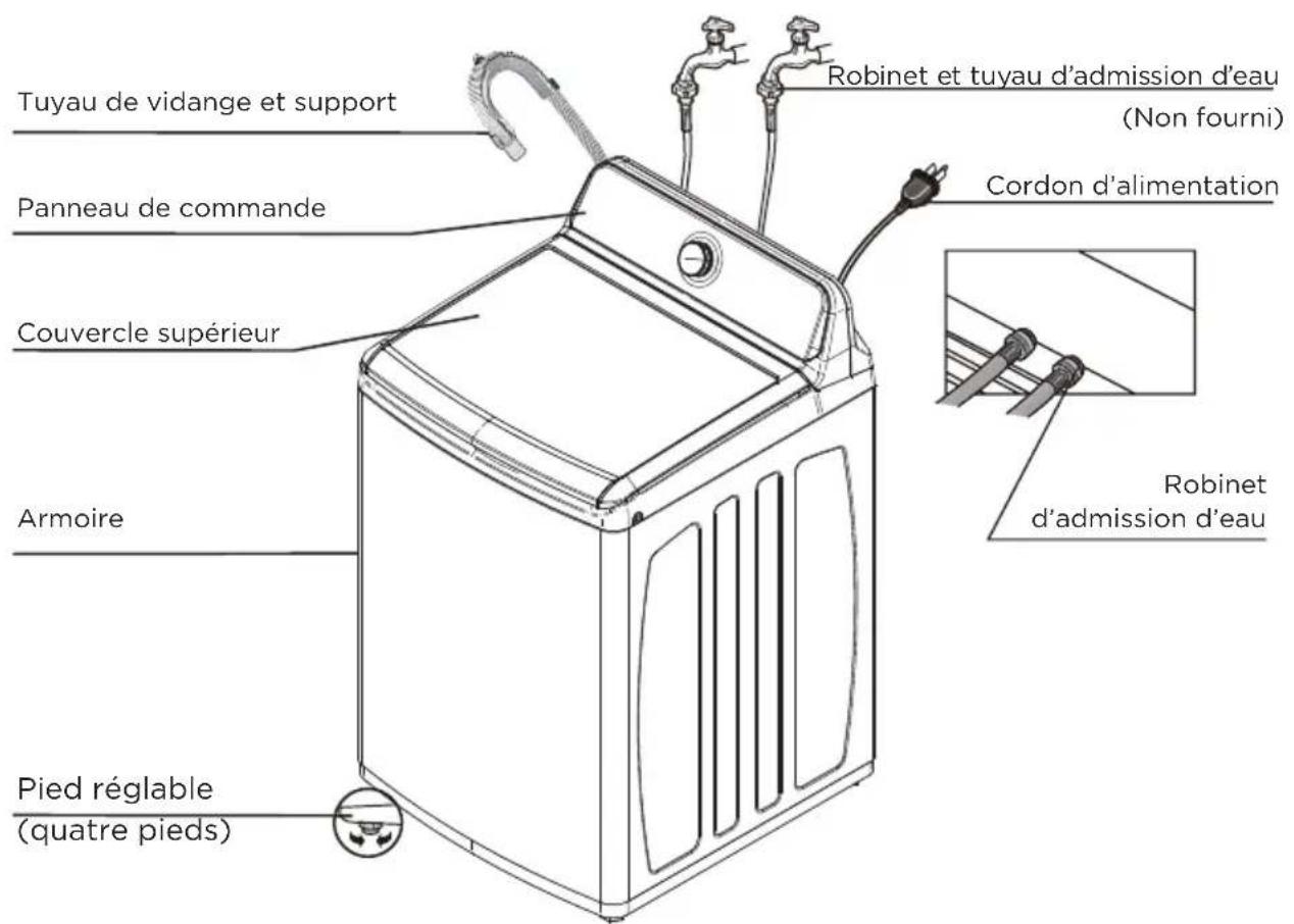 Tuyau de vidange et support Panneau de commande Couvercle supérieur Armoire Pied réglable (quatre pieds) Robinet et tuyau d'admission d'eau (Non fourni) Cordon d'alimentation Robinet d'admission d'eau