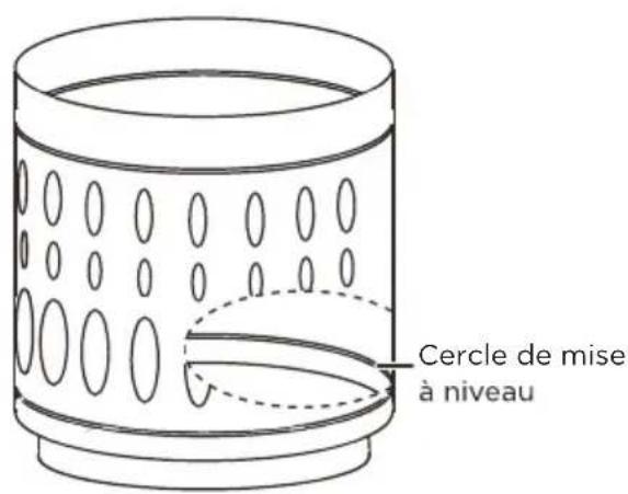 Cercle de mise à niveau