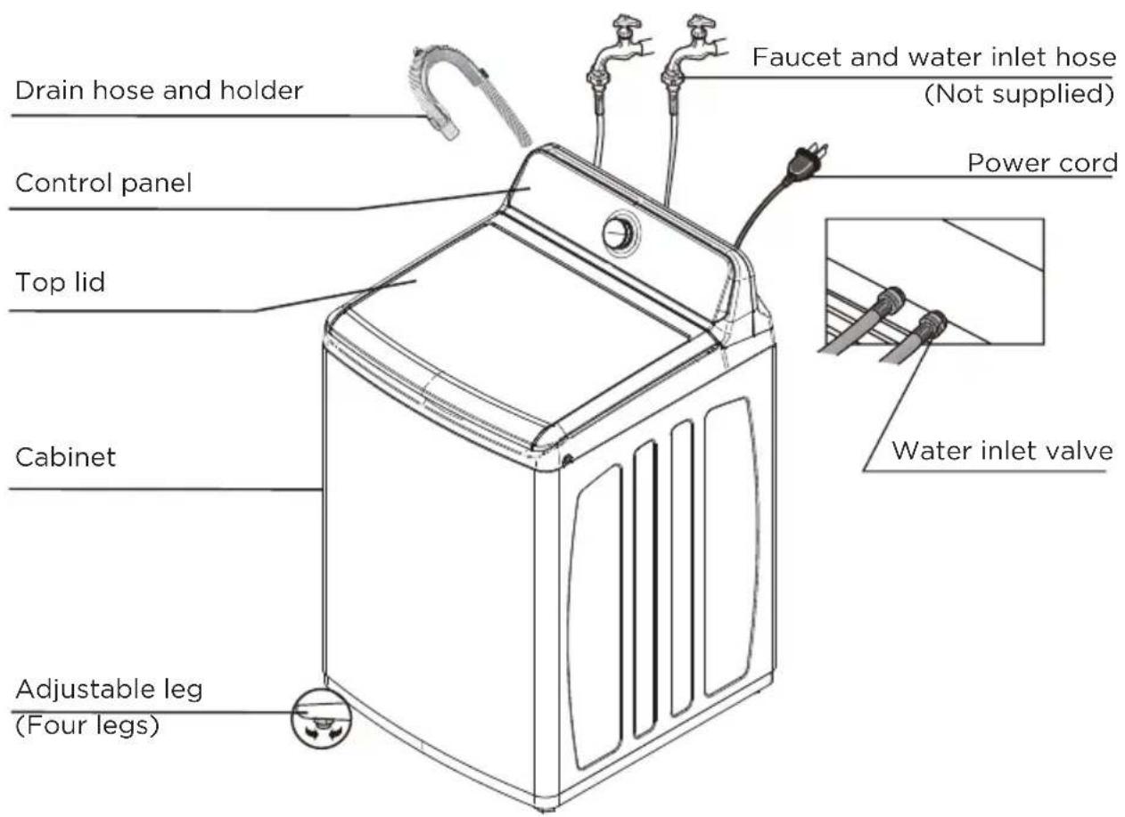 Drain hose and holder Control panel Top lid Cabinet Adjustable leg (Four legs) Faucet and water inlet hose (Not supplied) Power cord Water inlet valve
