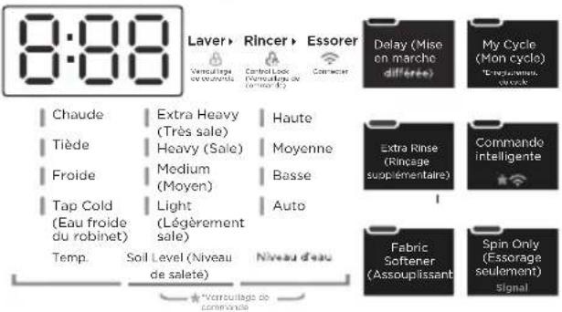 8:88 Laver > Rincer > Essorer Venculage vacuants Control Look formulation ex (###) Connector Delay (Mise en marché diffee) My Cycle (Mon cycle) "équivalent, vacuats" Chaude Extra Heavy (Très sale) Haute Tiède Heavy (Sale) Moyenne Froide Medium (Moyen) Basse Tap Cold (Eau froide du robinet) Light (Légèrement sale) Auto Temp. Soil Level (Niveau de saleté) Niveau d'eau Extra Rinse (Rinçage supplémentaire) Commande intelligente Fabric Softener (Assouplissant) Spin Only (Essorage soullement) Signal