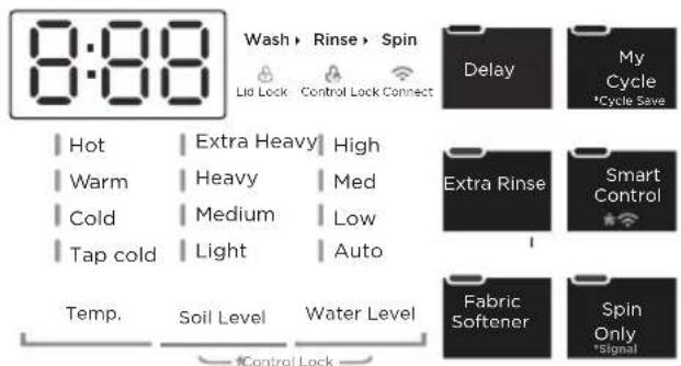 8:00 Wash > Rinse > Spin Lid Lock Control Lock Connect Delay My Cycle *Cycle Save Hot Extra Heavy High Warm Heavy Med Cold Medium Low Tap cold Light Auto Extra Rinse Smart Control 1 Fabric Softener Spin Only *Signal Temp. Soil Level Water Level #Control Lock