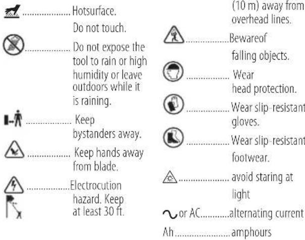 Hotsurface. Do not touch. Do not expose the tool to rain or high humidity or leave outdoors while it is raining. Keep bystanders away. Keep hands away from blade. Electrocution hazard. Keep at least 30 ft. (10 m) away from overhead lines. Bewareof falling objects. Wear head protection. Wear slip-resistant gloves. Wear slip-resistant footwear. avoid staring at light ~ or AC......alternating current Ah......amphours