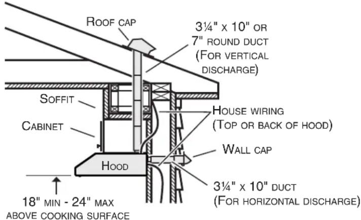 NuTone NQDD130WW - Install Ductwork (Ducted Installations Only) - 1